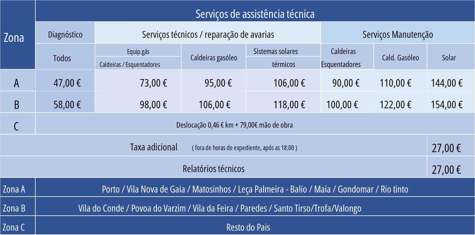 tabela preços assistência técnica caldeiras aquecimento central energia solar